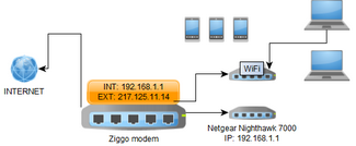 brainy nl netwerk grafisch